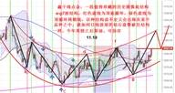 鑫干线点金：11.19黄金圆弧底盘整值得珍藏的历史走势