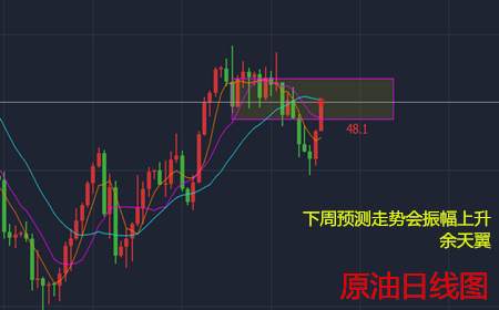 余天翼8.20黄金原油分析与解套;周末看走势.打死不休息