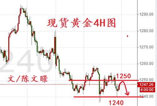 陈文暻：6.30原油黄金走势分析操作建议，双线收官黄金如何收尾？