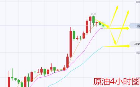 余天翼9.7黄金暴跌非战之罪.原油上涨飓风之锅