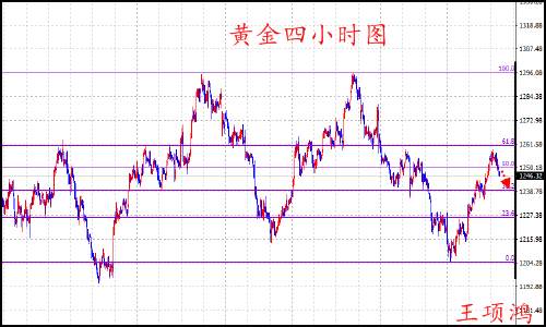 王项鸿：7.26API助推原油中线目标达到预期，黄金反弹空