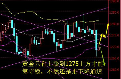 聂昱语：11.4非农利多黄金操盘暴跌，下周黄金如何操作