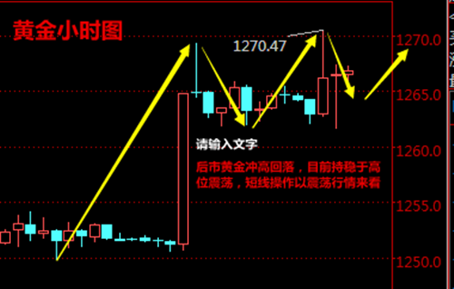 汤天恩:4.7非农之夜黄金爆赚出局附空单解套