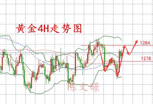 陈文暻：11.15原油API利空走势分析，税改加息不确定助攻黄金