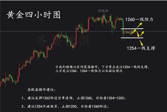 齐浩铭：8.8黄金诡异横盘，是暴风雨前的宁静？
