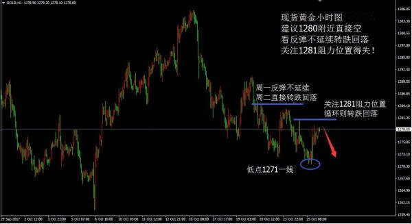 程奕可：程奕可：10.26精准的思路是盈利的第一步，接下来就是盈利！