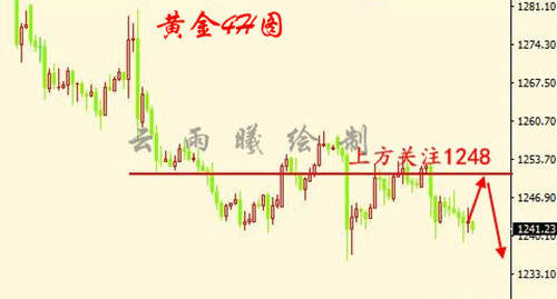 云雨曦：7.3黄金原油日内操作建议，把握好区间利润！