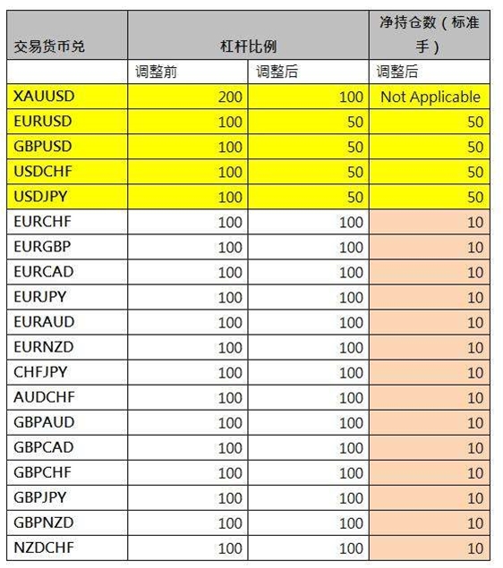 关于“法国总统选举”交易调整的通知
