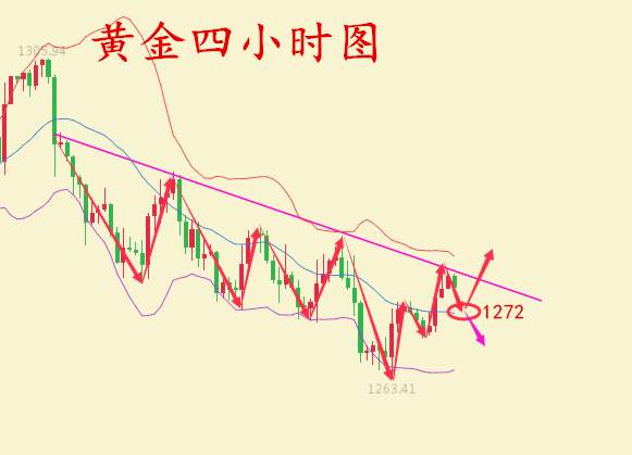 何氏论金：10.31美联储黄金仍有一线生机，超级周被套怎么办