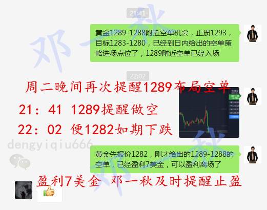 邓一秋：黄金1290上方连续三日开空，惊喜不断！此时不空更待何时？
