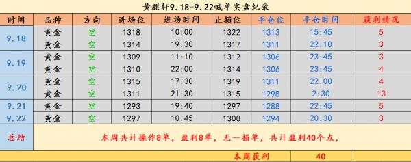 黄麒轩：9.25黄金多头回天乏术，日内黄金行情分析及操作建议