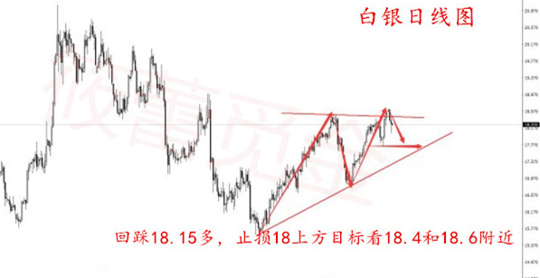 筱蕾觅金：4.19大选暗藏玄机金银蓄力待新高原油缠绕下行