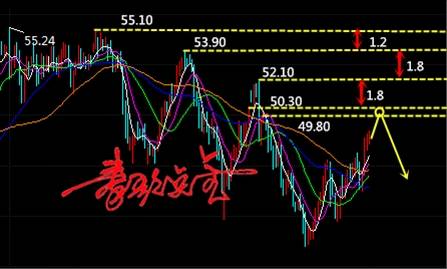 午夜金评：黄金依托1267直接多，原油午夜看回补