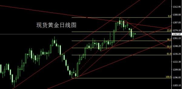 金世行者4月27日：区间波动待月线，金银短多高空