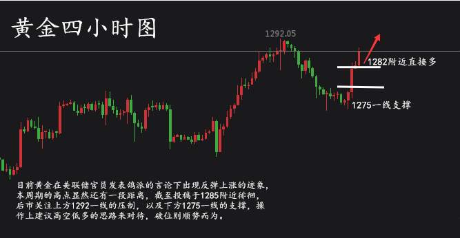 齐浩铭：8.18黄金周线收官，1290再成多头拦路虎？