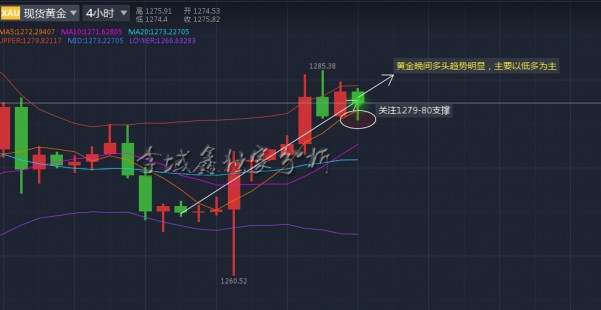 李域鑫：10.9黄金午夜金评