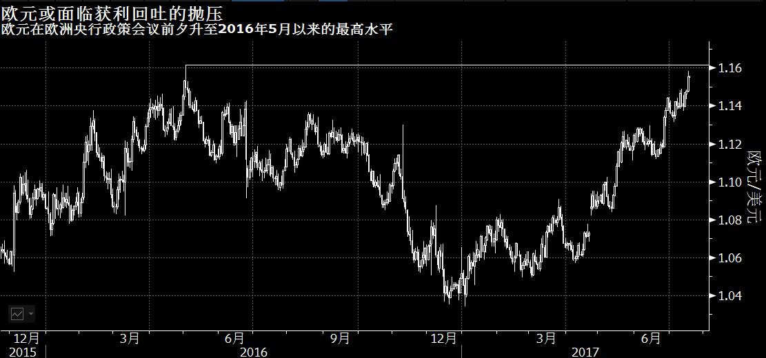 小心！欧元多头“孤军深入”，德拉基恐将“埋下伏兵”？