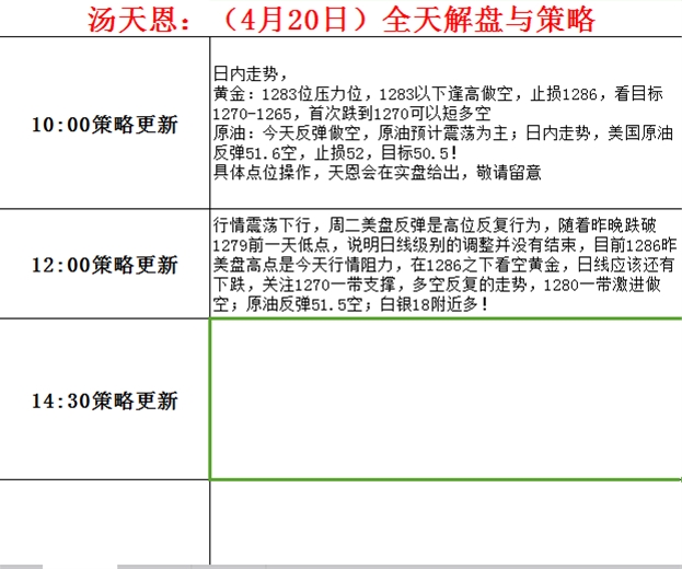 汤天恩：12：00策略更新