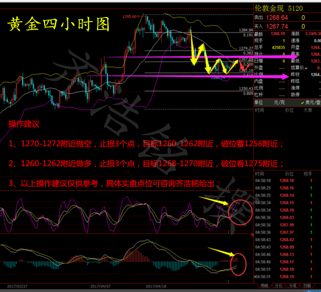 齐浩铭：4.30黄金下周操作策略及解套，非农能否助黄金定方向