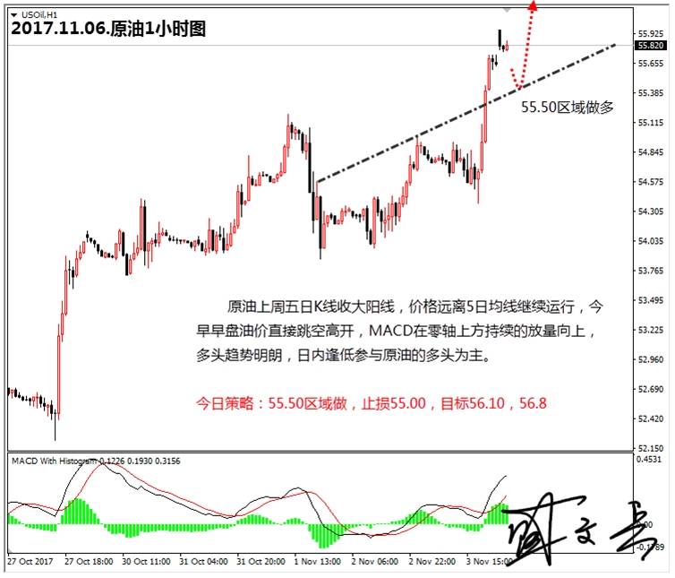 盛文兵：市场将缺乏重大经济数据公布，黄金非美顺势高空