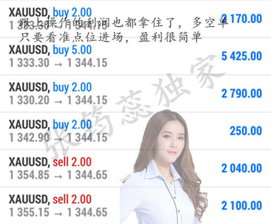 9.9黄金周线收官再现黑天鹅，多空单被扫了又扫？