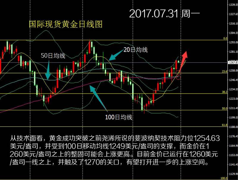 张尧浠：金价前阻力上方交投待稳、美指93关口临生死劫