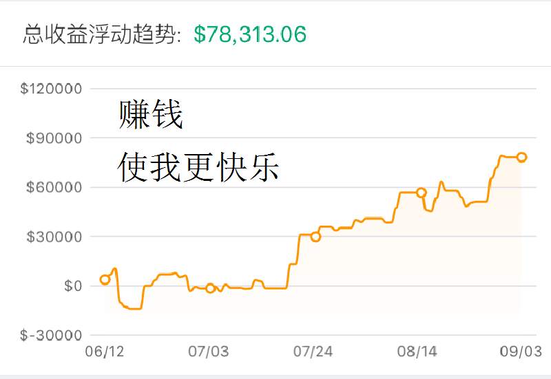 本周精选23期-上周市场头号赢家，有你吗？