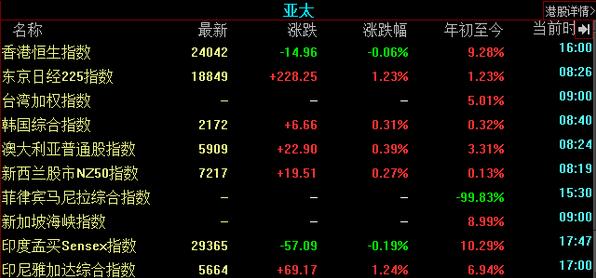 马克龙VS勒庞——法国大选拒绝意外，金融市场掀起大狂欢！