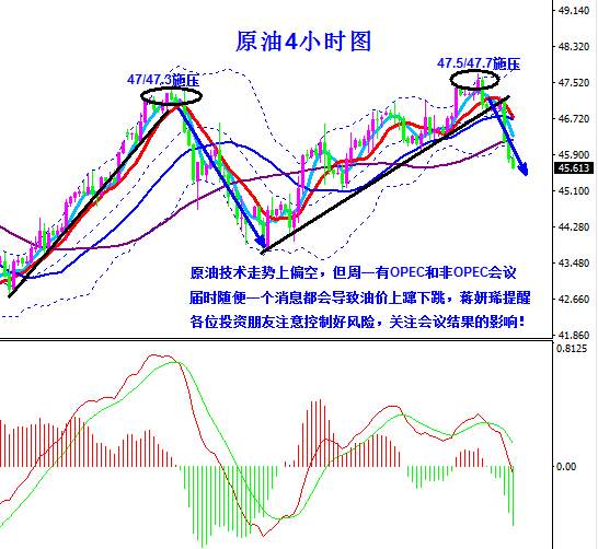 蒋妍琋：周评-产量增加重挫油价 聚焦周一OPEC会议