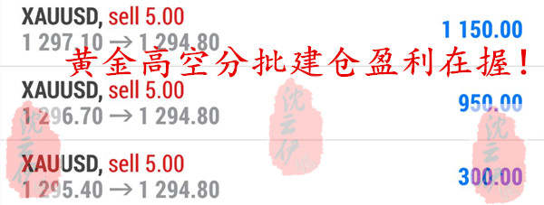 黄金原油一空到底不犹豫！完胜周五愉快过周末！