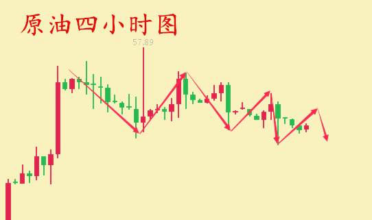 何氏论金：11.14黄金暴跌多单被套怎么办，原油反弹做空解套