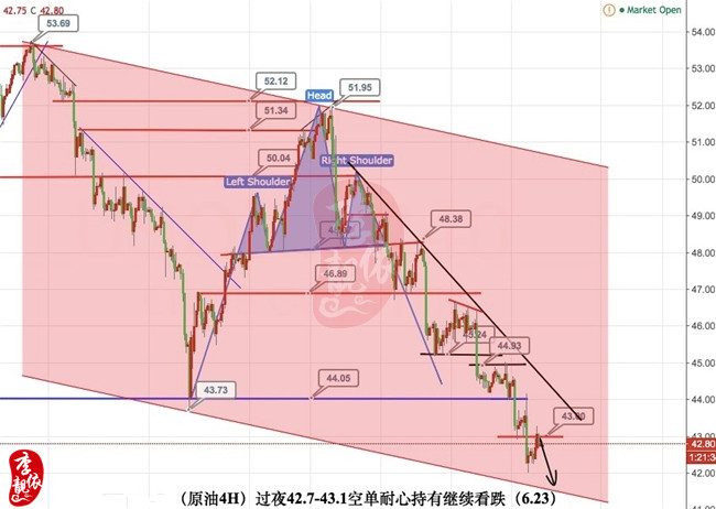 李靓依:6.23周线收官黄金重看1255,低位空单能否顺利出局?