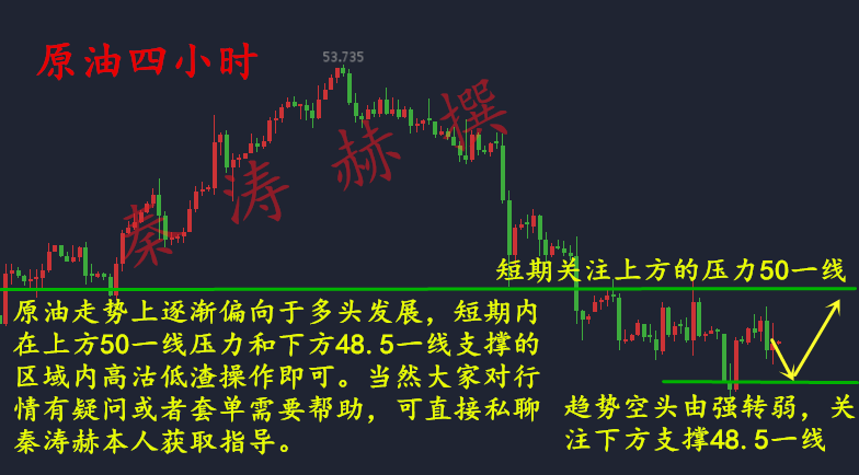秦涛赫：非农携手加息来袭，4.30原油黄金趋势解析及解套