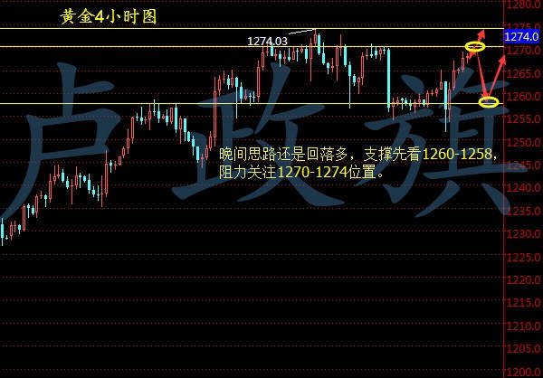 卢政旗8.10黄金多头直冲云霄后市走势分析及操作建议