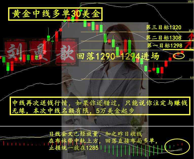 刘曼歆：黄金中线多单剑指1320，空单不走坐等爆仓？