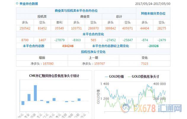 黄金三大风险事件展望，多头能否笑到最后？