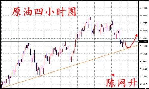 陈网升：8.15黄金原油望空观月附黄金多单解套