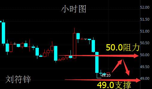 刘符锌10.9黄金原油周初行情分析！日内布局思路！