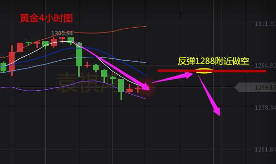 袁祺鸿：10.18黄金多空之争谁更胜一筹？日内策略附解套