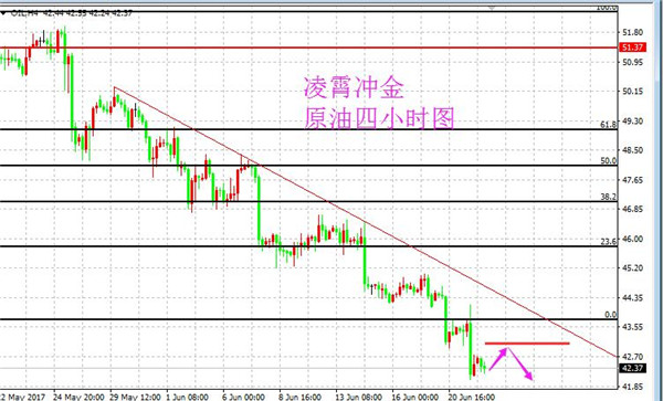 6.22黄金原油