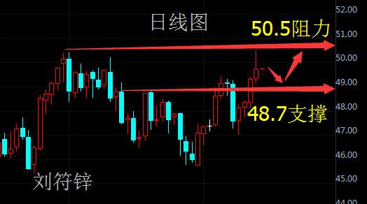 刘符锌9.15朝鲜助黄金多头反攻！原油今日走势分析！