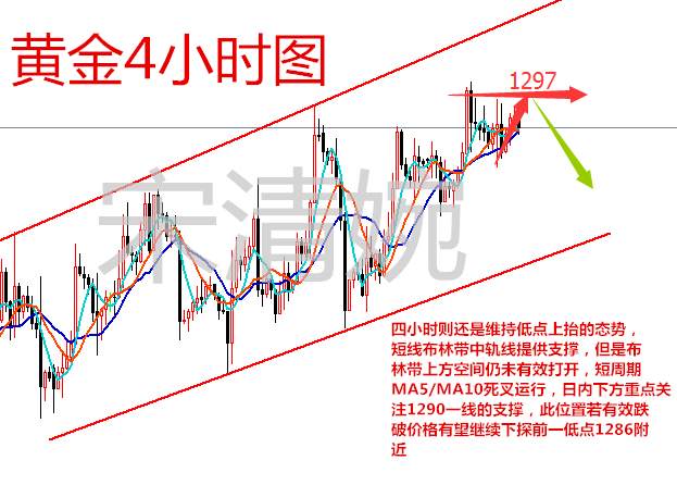 宋清婉：11.29晚评金价千三近在咫尺，日内行情分析策略