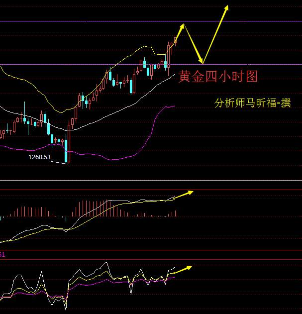 马昕福:10.14周评，黄金原油下周一操作策略及市场解析