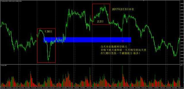 非农之痛 我来治疗 如何提前布局非农？