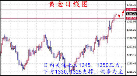 刘棕铭：9.7早评黄金修正待再度攀高，黄金全线反攻信号响起