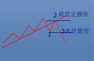 123&2B法则指引
