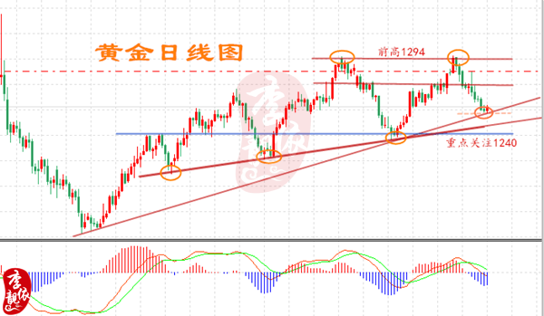 李靓依:6.22黄金价格走势或将破底反攻!黄金接下来如何布局?
