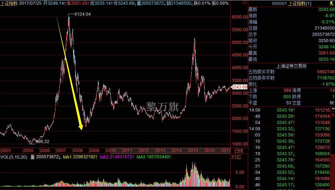10.26黄金原油：为什么别人都在赚钱而你在亏钱？--黎万旗