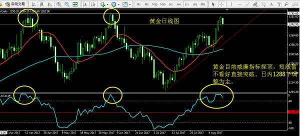 资本奉势-黎万旗：8.14黄金1288下暂调整，原油依旧震荡