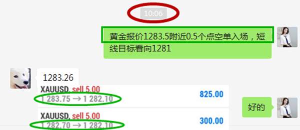 黄金多空接连不断赚钱！投资只为资金增值！
